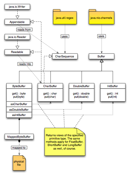 buffers diagram2